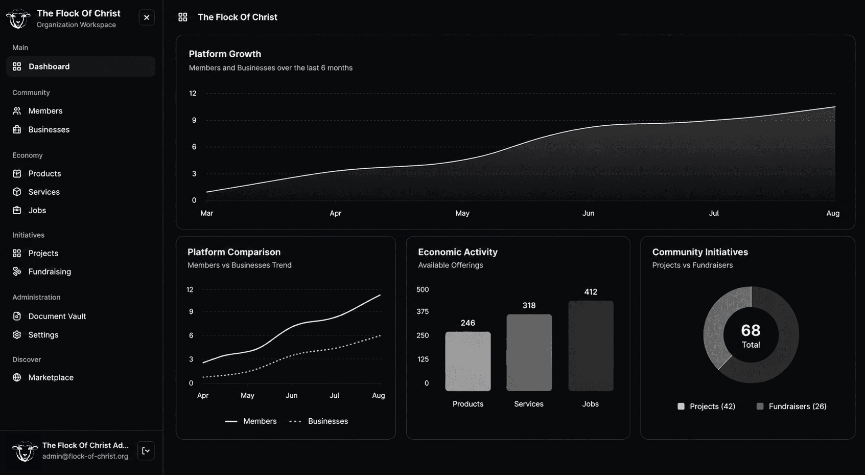 Business Connect Platform Preview
